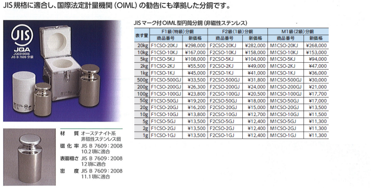 最新最全の ホームセンタードットコム菱江化学 ダイアナND 5g DIANA_ND-5G 1缶